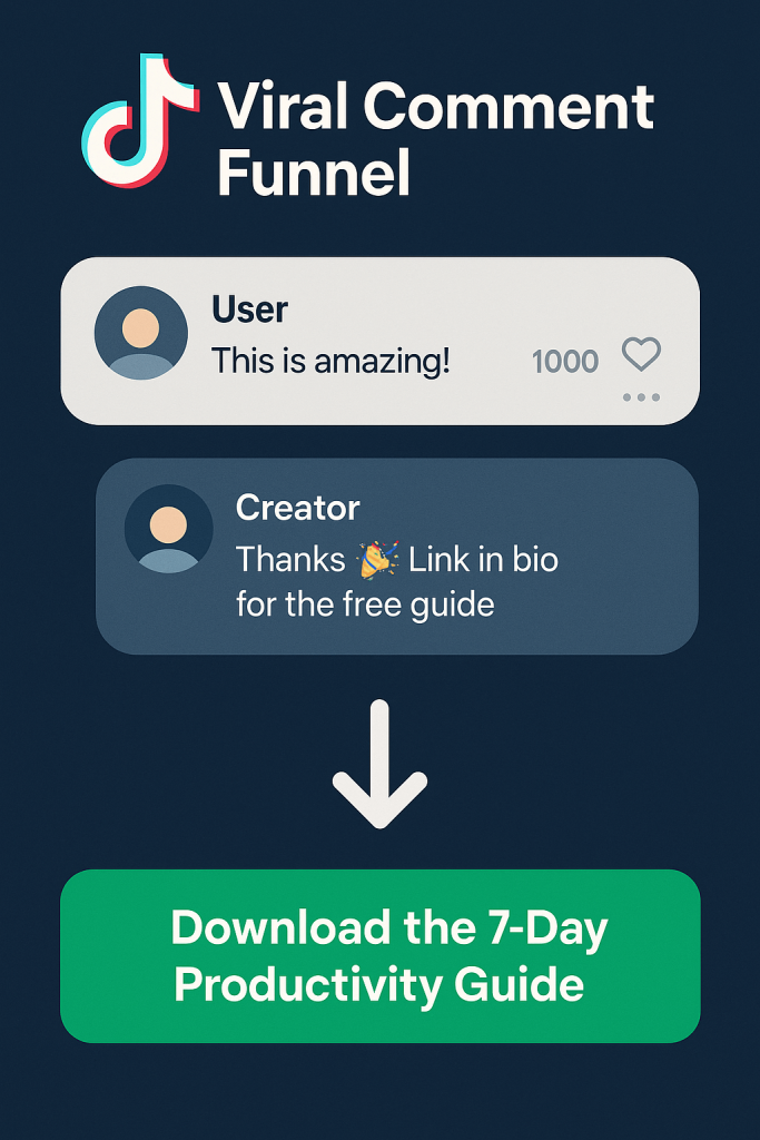 A graphic illustrates a TikTok viral comment funnel where a user comments, “This is amazing!” and the creator replies, “Thanks 🎉 Link in bio for the free guide.” An arrow points to a green button that reads, "Download the 7-Day Productivity Guide."