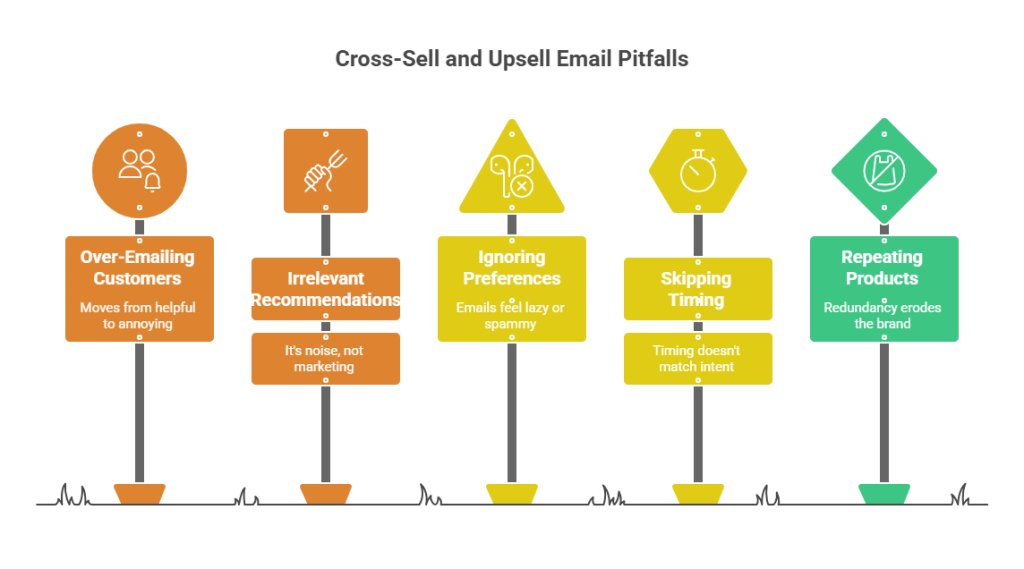 Visual from an email marketing agency showing five cross-sell and upsell pitfalls: over-emailing customers, irrelevant recommendations, ignoring preferences, poor timing, and repeating products.