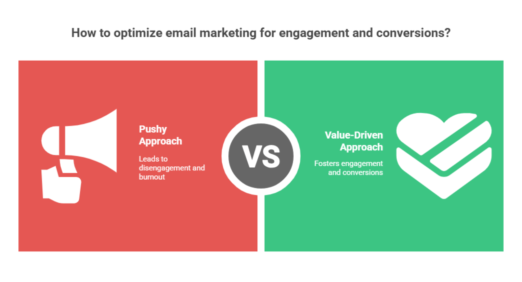 A side-by-side comparison used by email marketing agencies to contrast a pushy approach that causes burnout with a value-driven approach that increases conversions and engagement.